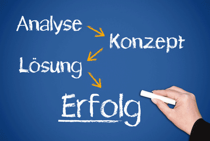 Website-Check zum Festpreis Website-Check zum Festpreis
